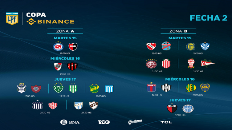 Cronograma de la Segunda Fecha de la Liga Profesional de Fútbol - LPF