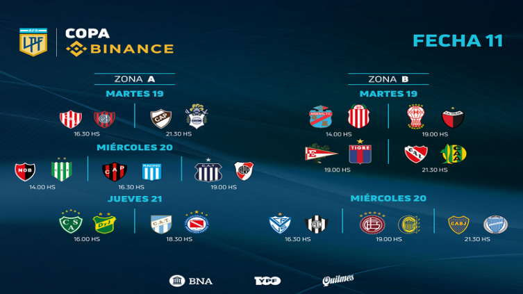 Todos los partidos de la Fecha 11 del torneo de la Liga Profesional del Fútbol argentino de 1ª división - LPF