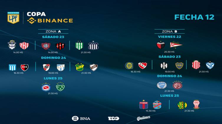 Todos los partidos de la Fecha 12 del torneo de la Liga Profesional del Fútbol argentino de 1ª división - LPF