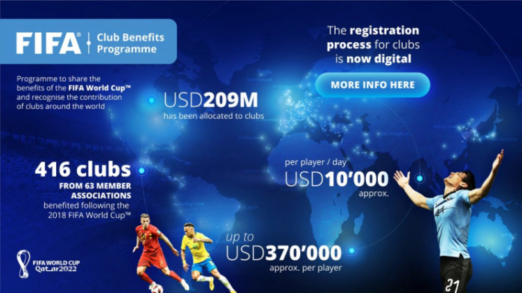 FIFA distribuirá alrededor de 209 millones de dólares entre clubes del mundo durante el Mundial Qatar 2022 - Foto NA: Prensa FIFA