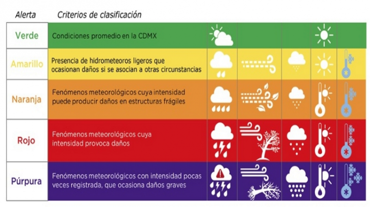 Qué significan los colores de las alertas por lluvias? - Grupo Milenio