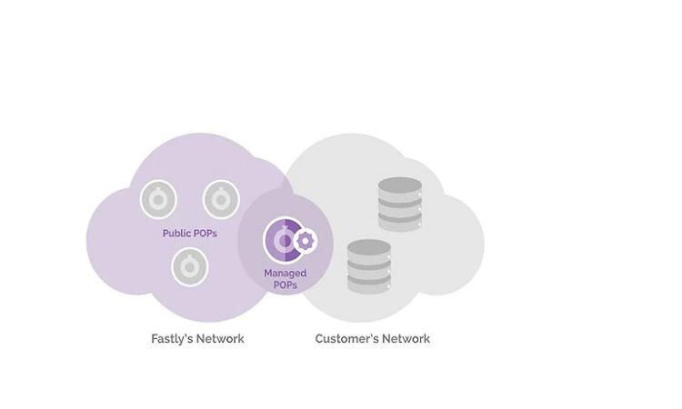 La CDN gestionada permite optimizar la prestación de servicios en la red - Infobae