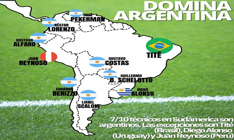 En Sudamérica, domina Argentina: 7 de las 10 selecciones tienen entrenadores de nuestro país - Doble Amarilla