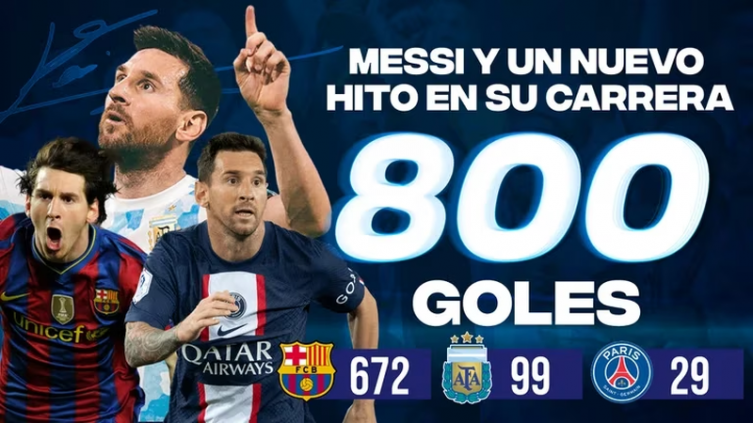 Lionel Messi marcó su gol 800 y sigue haciendo historia - Infobae